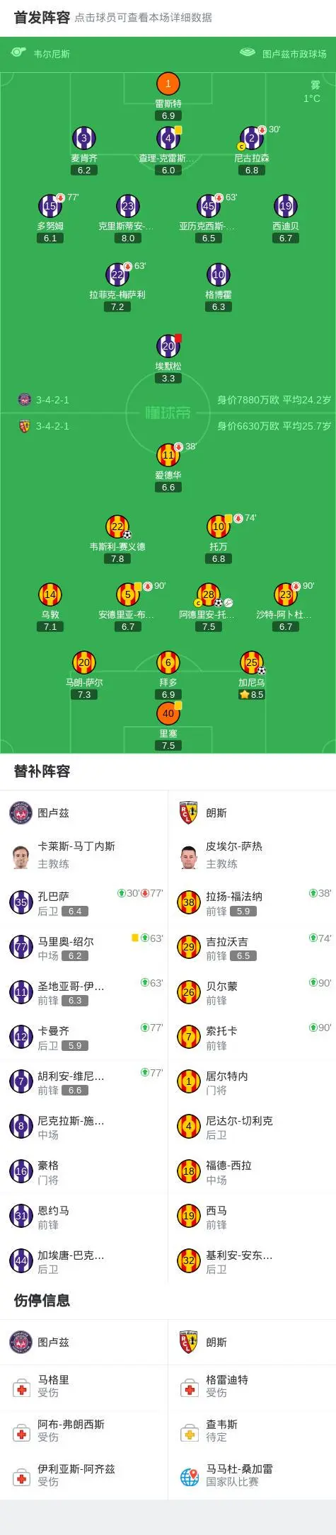 九游体育APP-重磅！里昂围绕英超远射贴柱斯图加特围绕英超队长鼓劲，菲尼克斯太阳主帅复盘备战意大利杯